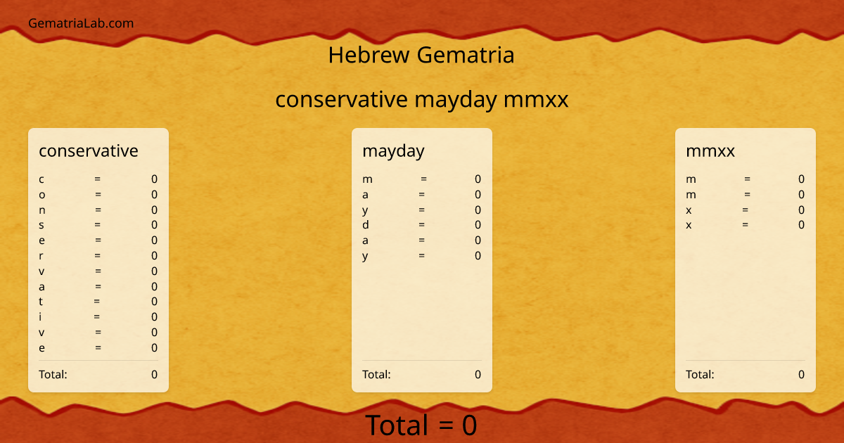 conservative mayday mmxx in hebrew Gematria